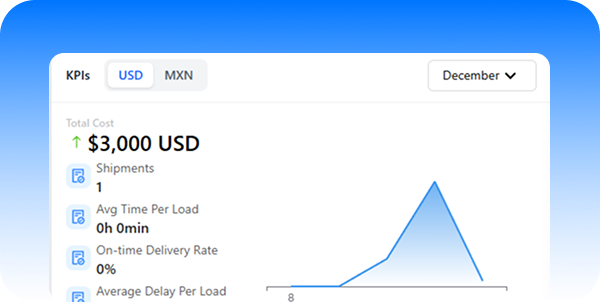 Commercial Workflow Interface